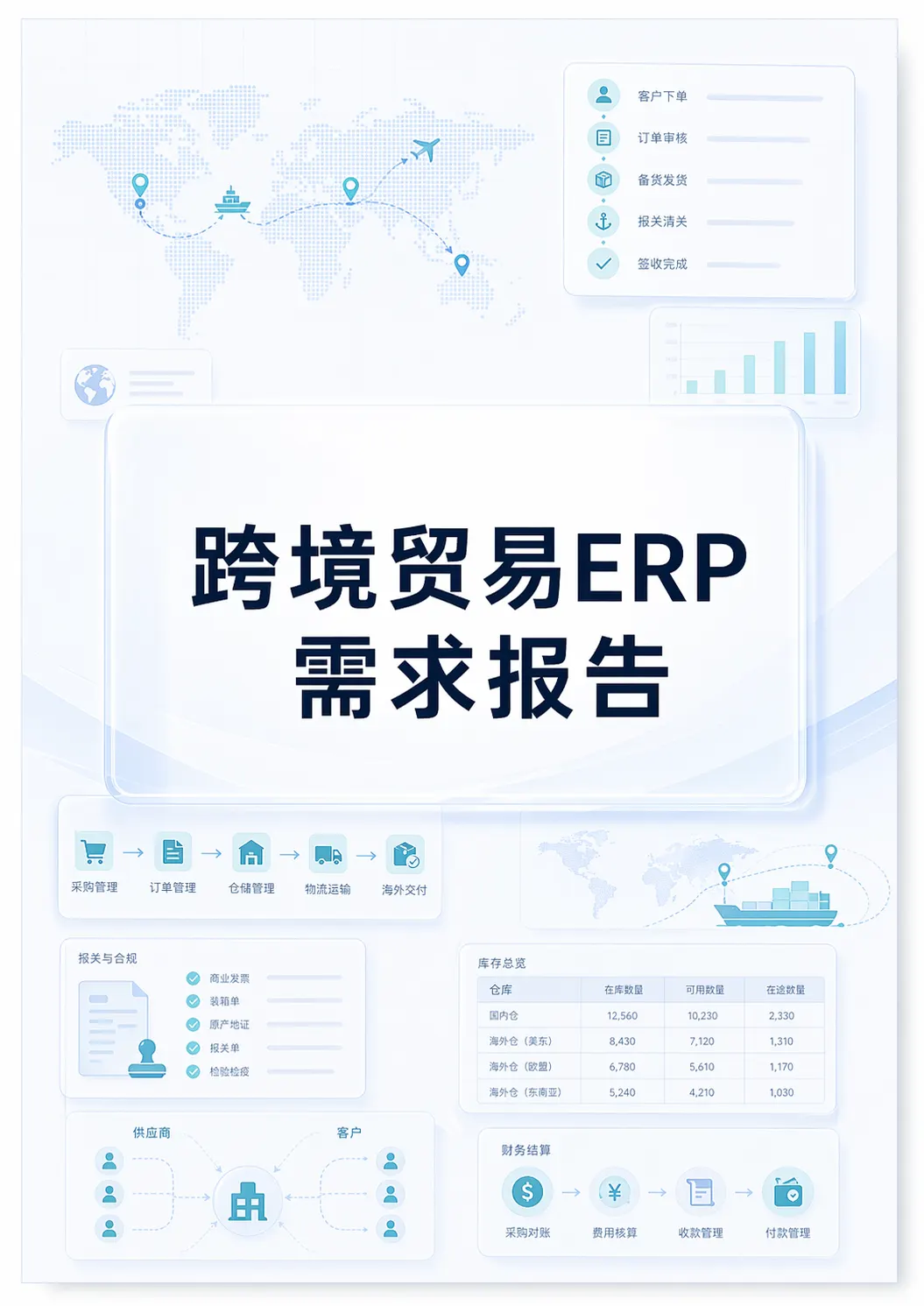 跨境贸易ERP需求报告封面