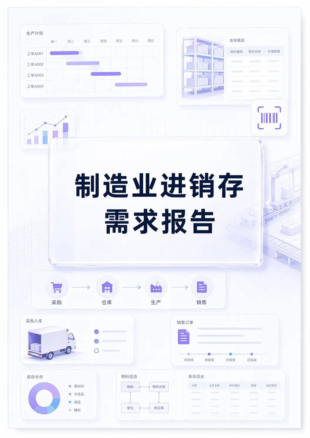 制造业进销存需求报告封面